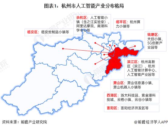 杭州有哪些科技园，杭州的科技园都分布在哪？