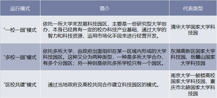 科技园的发展模式有哪些？科技园的发展模式有哪些内容？