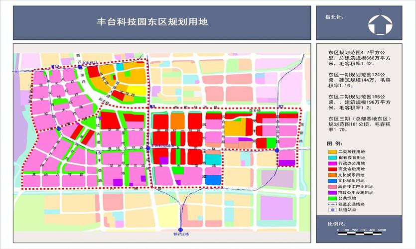 丰台科技园有哪些单位在建，丰台科技园有哪些单位在建设？