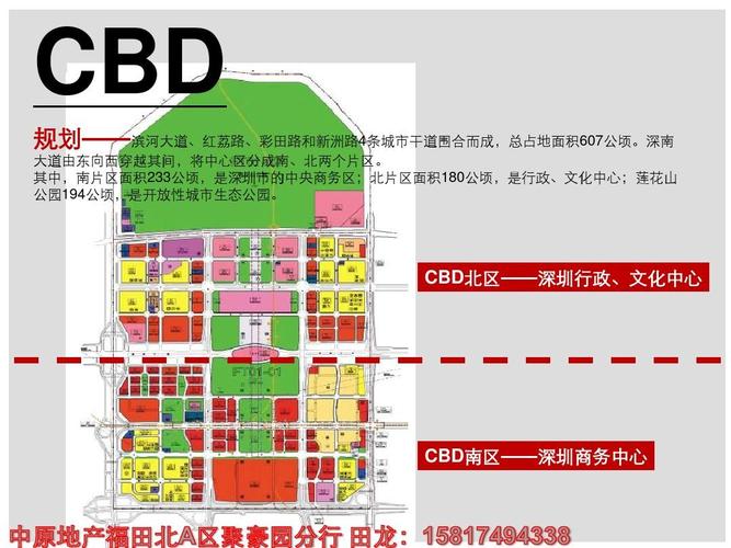 cbd科技园有哪些分类，科技园cep！