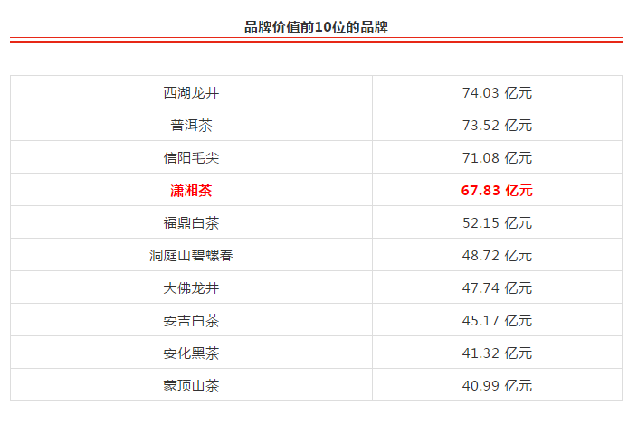 中国茶叶科技园有哪些，中国茶叶科技园有哪些品牌