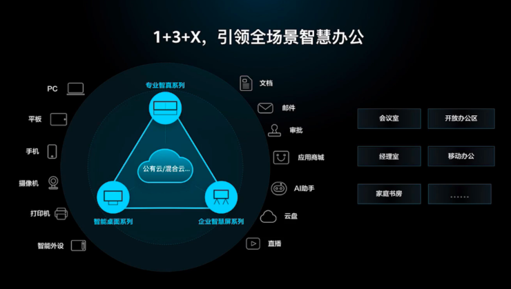 科技园智慧办公好处有哪些？智能科技办公？