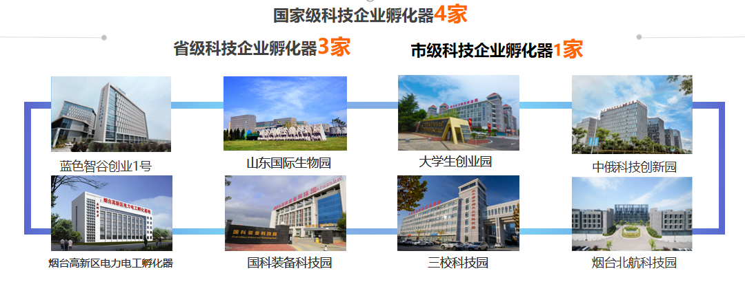 科技园引进企业有哪些，科技园引进企业有哪些企业！