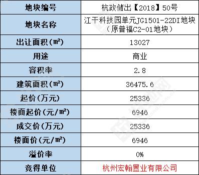 江干科技园范围有哪些公司？江干科技园范围有哪些公司名称？