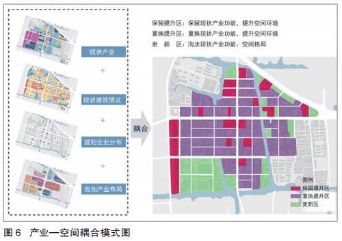 科技园转化路径有哪些方面，科技园转化路径有哪些方面内容