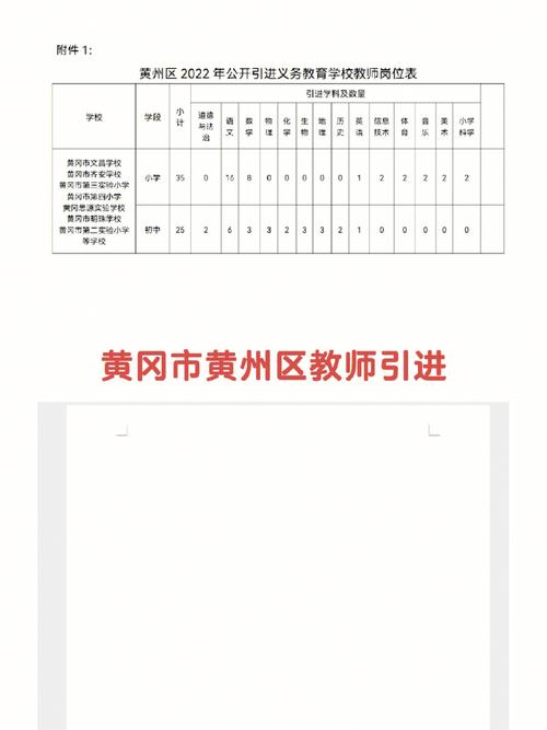 黄州科技园招聘网站有哪些？黄州人才网招聘信息_黄州全职招聘？