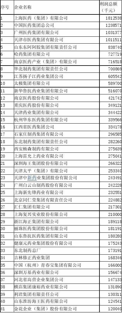 张江科技园有哪些药企，张江高科技园区药企名单！