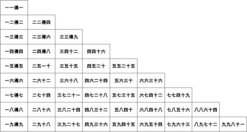 小九九是什么意思，大九九小九九是什么意思