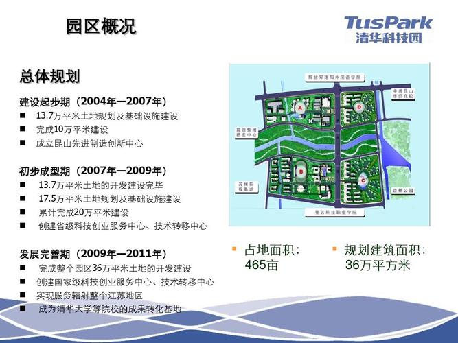 科技园所属社区有哪些单位，科技园所属社区有哪些单位组成？