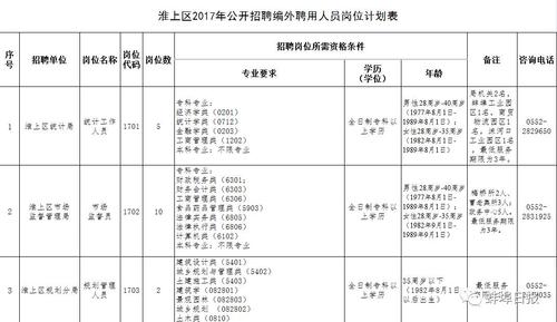 淮上区科技园招聘网站有哪些，淮上区科技园招聘网站有哪些公司